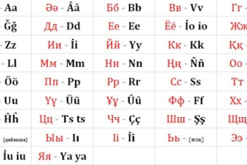 Фотография к новости: К концу года необходимо принять единый стандарт казахского алфавита на латинице – Президент РК