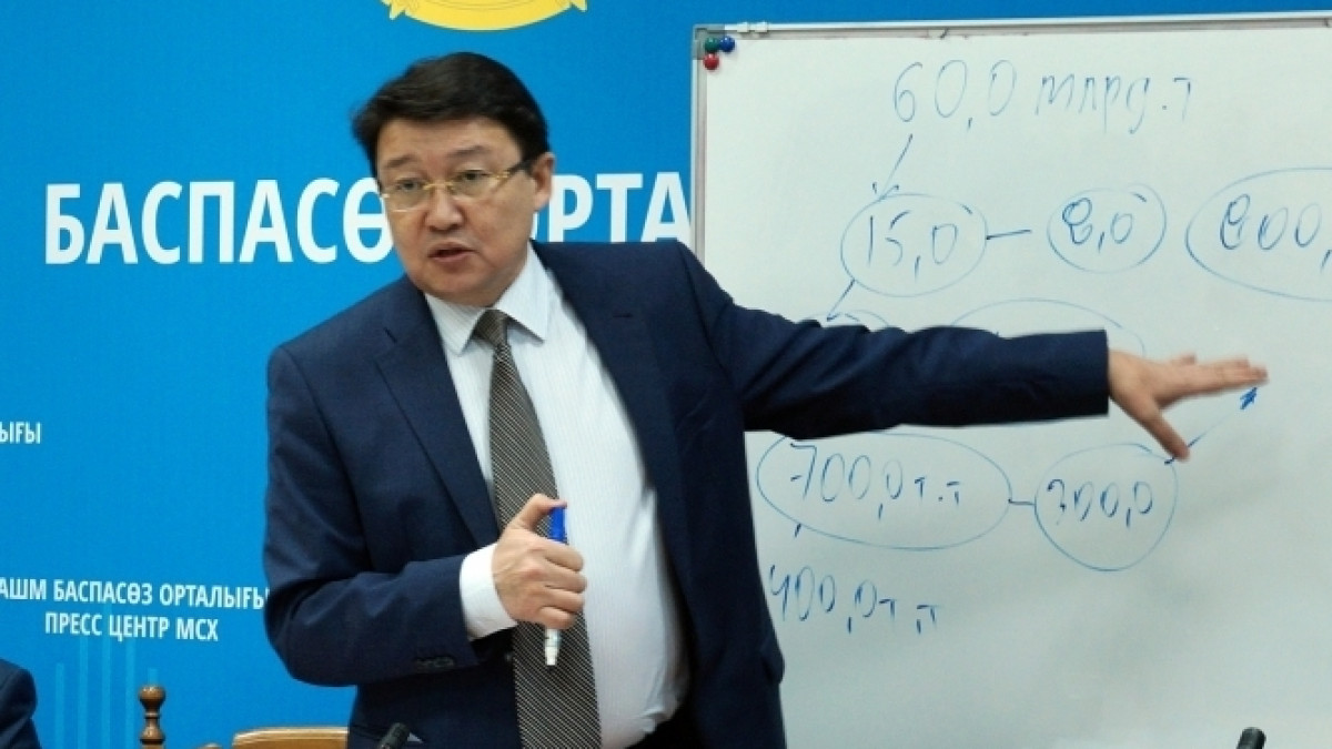  mgov.kz
