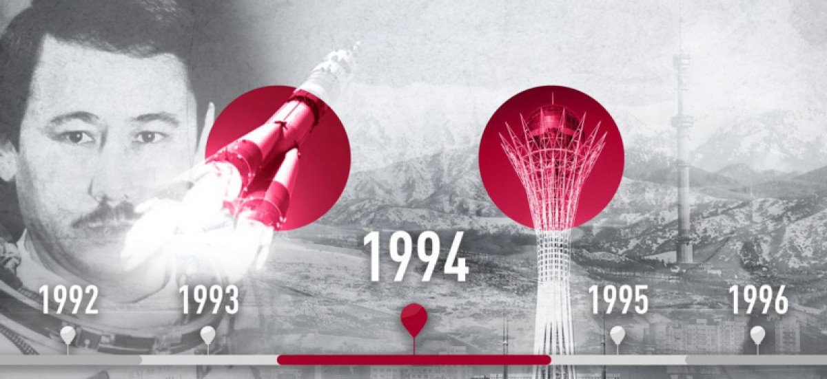  коллаж BaigeNews.kz