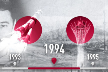 Фотография к новости: Космос, "зелень" в заначках, "засланные казачки". Главные темы 1994-го