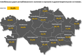 Фотография к новости: Названы регионы с худшими дорогами