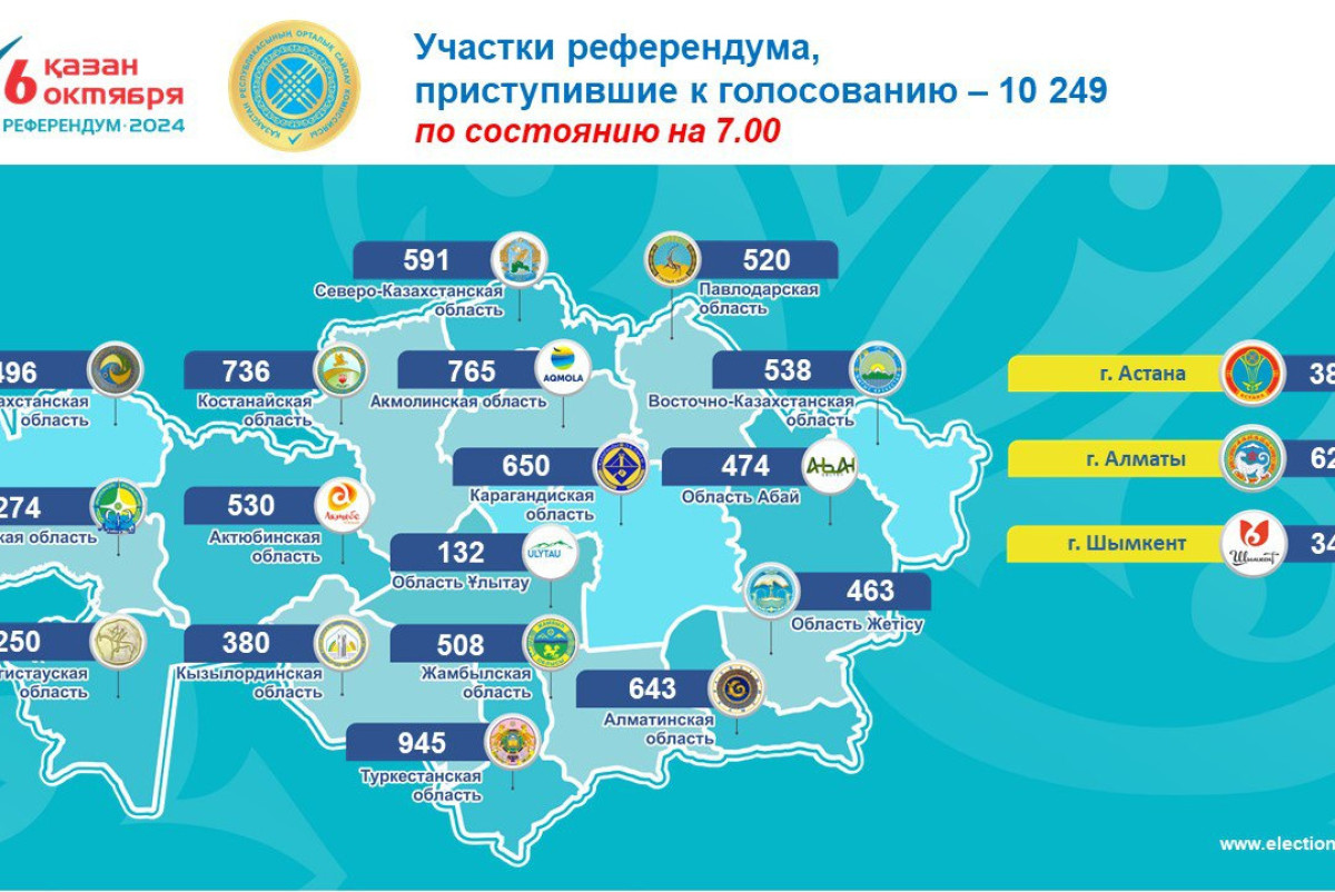  Центризбирком