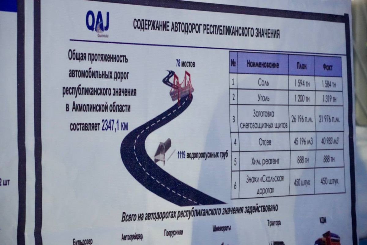  Минтранспорта РК