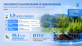 Фотография к новости: «Таза Қазақстан»: Как меняется экологическая инфраструктура Казахстана