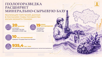 Фотография к новости: За два года в Казахстане открыто 54 новых месторождения