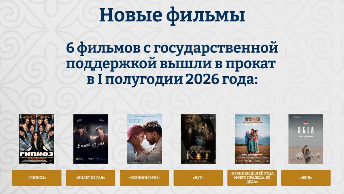  Министерство культуры и информации РК