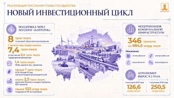Фотография к новости: Как меняется инвестиционная модель Казахстана