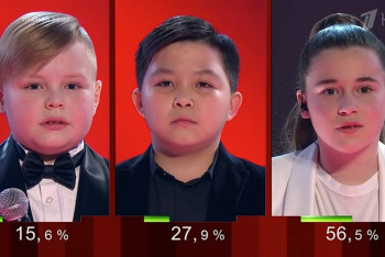 Фотография к новости: Голландские хозяева забеспокоились из-за скандала вокруг шоу "Голос. Дети"