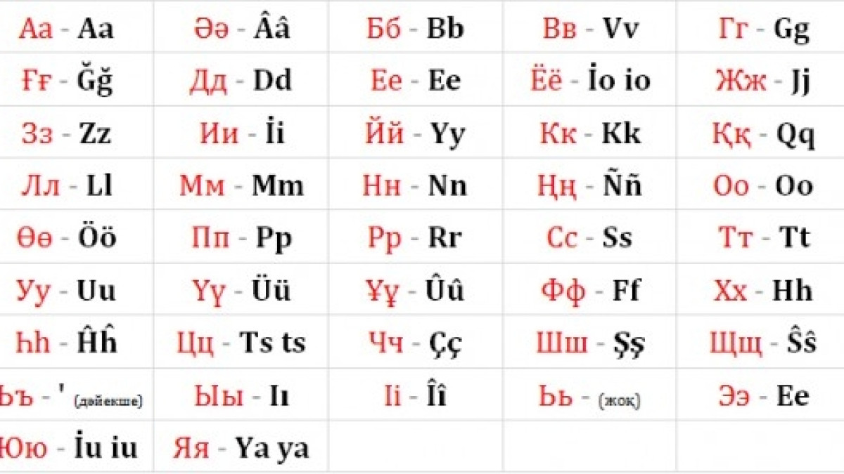 В Кыргызстане предложили перейти на латиницу по примеру Казахстана
