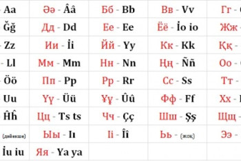 Фотография к новости: В Кыргызстане предложили перейти на латиницу по примеру Казахстана