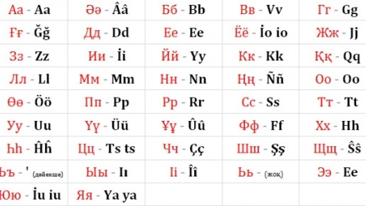 из свободных источников 