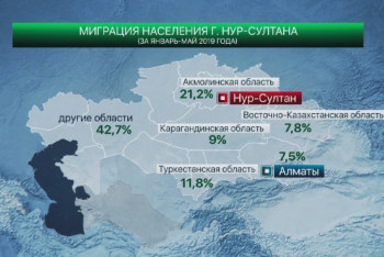 Свыше 60 тыc. человек приехали в столицу с начала года