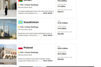 Фотография к новости: Казахстан вошел в рейтинг самых могущественных стран