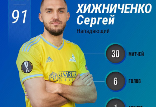 Фотография к новости: ФК "Астана" лишился трех игроков