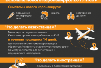 Фотография к новости: Об эпидемиологической ситуации по коронавирусу на утро 3 февраля 2020 года рассказал Минздрав РК