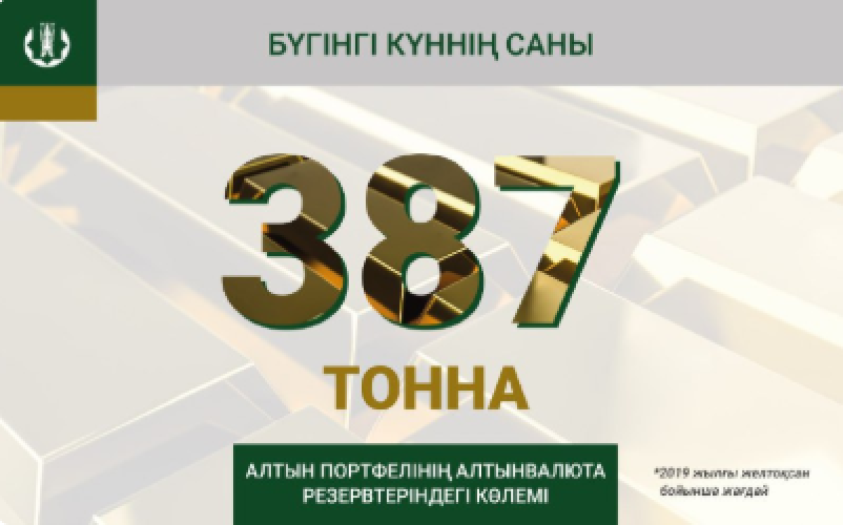 Иллюстративное: Телеграм nationalbankkz