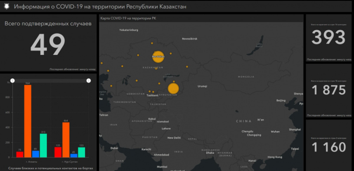 Заработала онлайн-карта по ситуации с коронавирусом в Казахстане - Минздрав