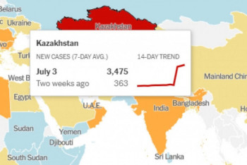 Статью NYT о лидерстве Казахстана по приросту КВИ прокомментировал Алексей Цой