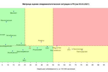 Фотография к новости: В "желтой зоне" остаются шесть регионов Казахстана