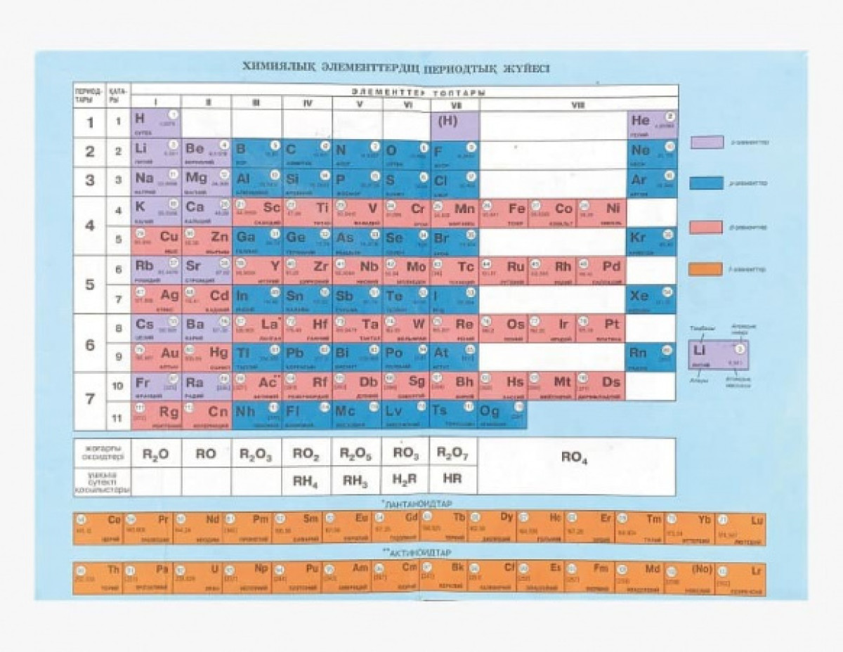 На ЕНТ по "химии" разрешили носить с собой бумажную таблицу Менделеева