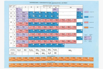 Фотография к новости: На ЕНТ по "химии" разрешили носить с собой бумажную таблицу Менделеева