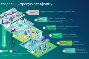 Фотография к новости: Прав ли министр Мусин? Четвертая часть — тайны платформы Сбера и миллиарды в карманах GovTech