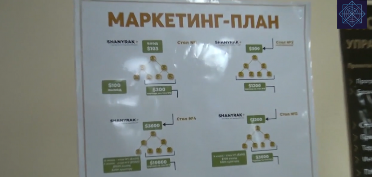 АФМ РК