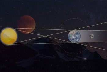Фотография к новости: Что означает рождение в коридоре затмений