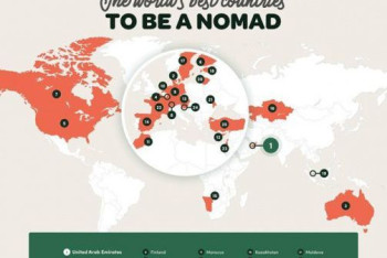 Фотография к новости: Казахстан обогнал Сингапур и Швецию в рейтинге стран для любителей автотуризма