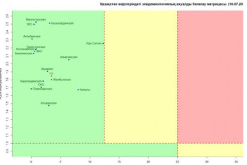 Фотография к новости: Матрица оценки эпидситуации будет отражать нагрузку на систему здравоохранения — Минздрав