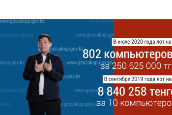 Фотография к новости: "История одной закупки": Сколько денег на аренду компьютеров тратит фонд медицинского страхования