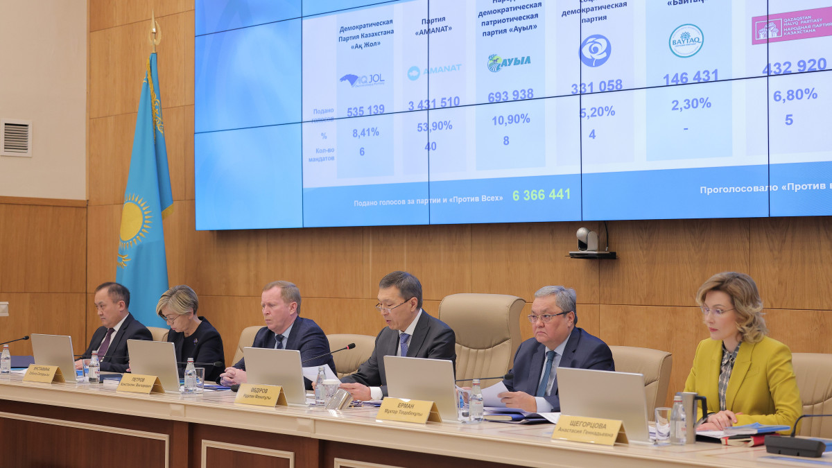 BaigeNews.kz/ Артем Чурсинов