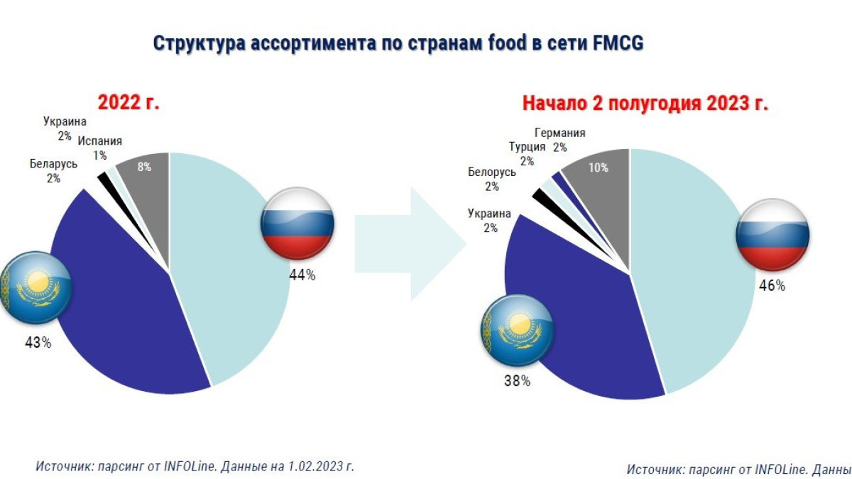 Данные INFOLine