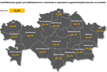 Названы регионы с худшими дорогами