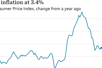 Фотография к новости: Инфляция в США выросла до 3,4%
