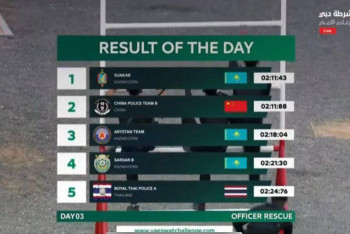 Фотография к новости: Бойцы спецподразделения из Казахстана взяли первое место на турнире в Дубае