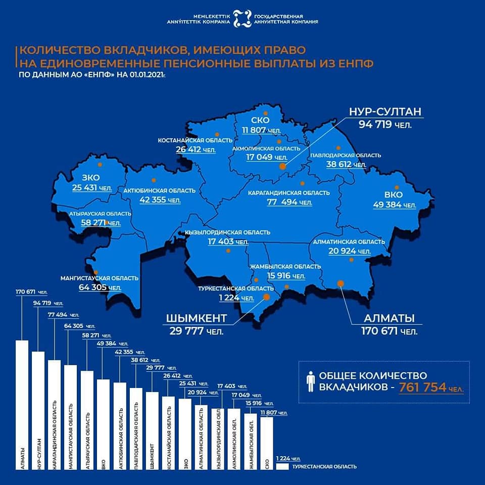 Инфографика государственной аннуитетной компании