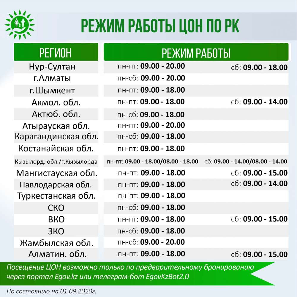 НАО "Правительство для граждан"