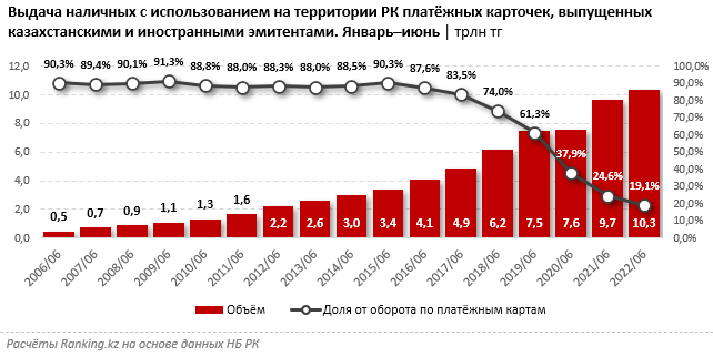 доля обналиченных средств